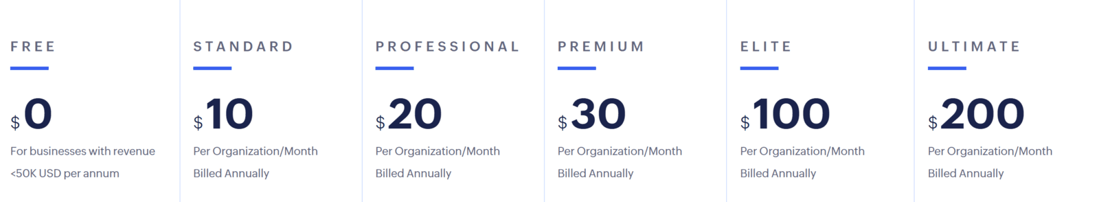 Zoho Pricing